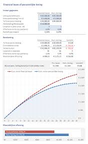 lening bank rente