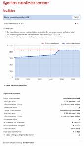 hypotheek zelf berekenen