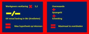 Hoeveel hypotheek kun je berekenen: Een gids voor het bepalen van je maximale lening