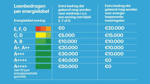 Alles Over Geld Lenen voor een Woning: Belangrijke Informatie en Tips
