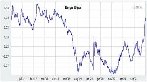 Bespaar Geld Met Een Lage Rentevoet Op Jouw Hypothecaire Lening