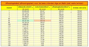 Actuele rentevoet voor hypothecaire lening vandaag: Wat u moet weten