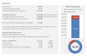 hypotheek maximaal berekenen