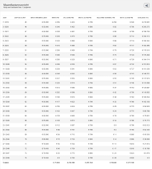 hypotheek berekenen snel