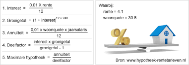 hypotheek rabobank berekenen