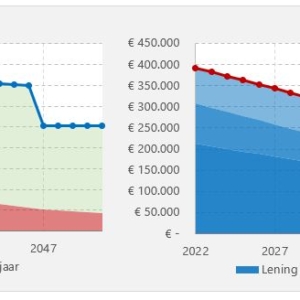 hypotheek 100.000 maandlasten