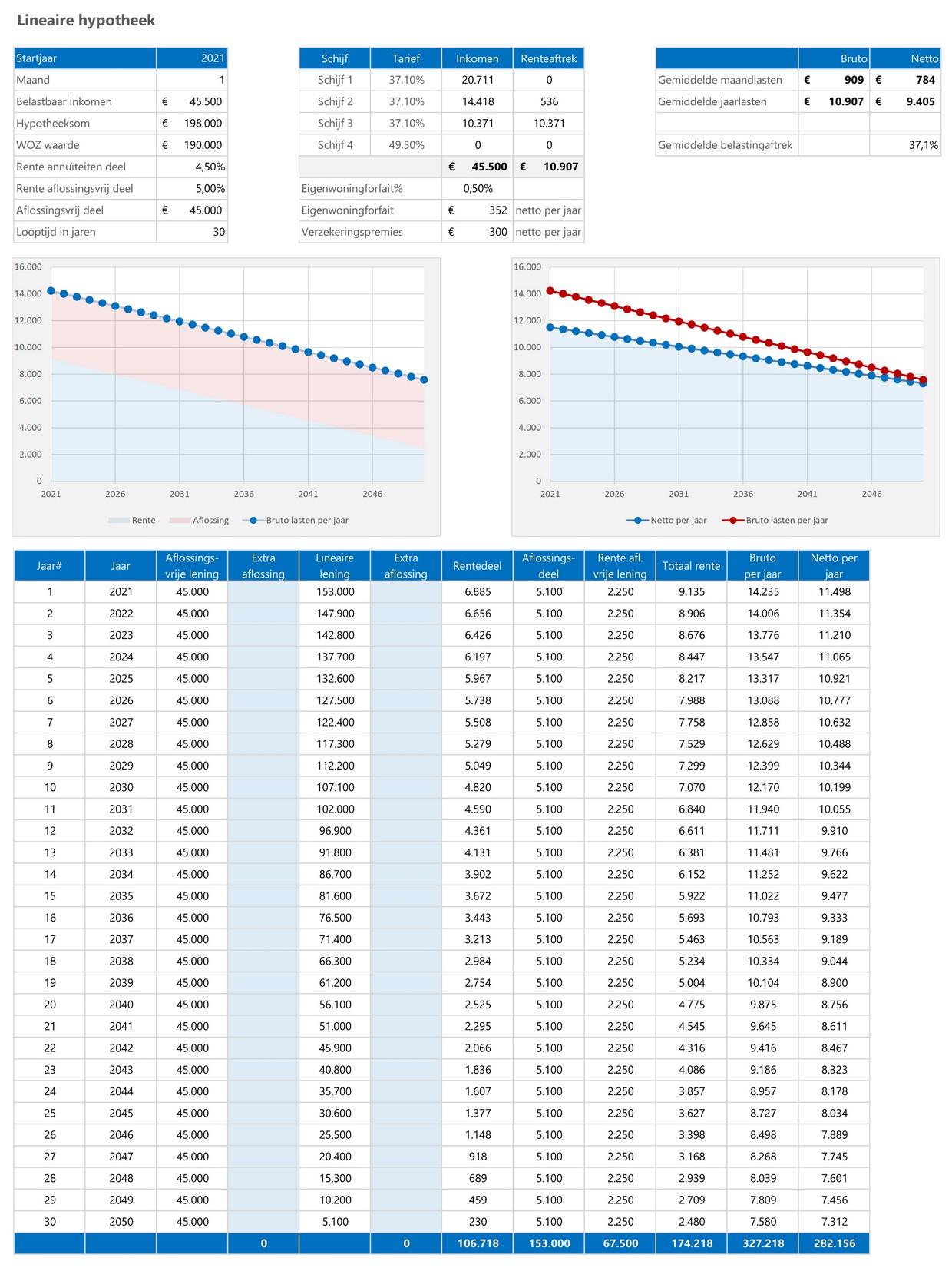 Hypotheek voor nieuwbouw berekenen: Een stapsgewijze gids