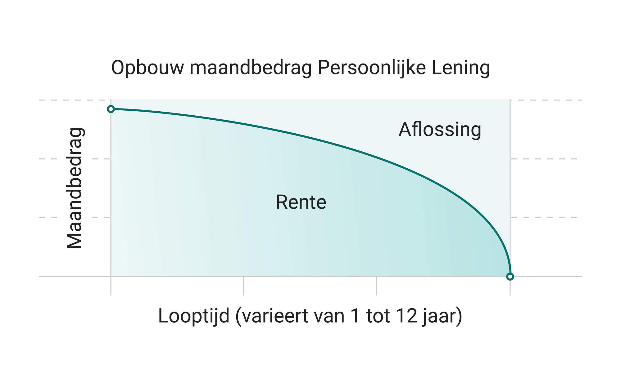 lening voor huis berekenen