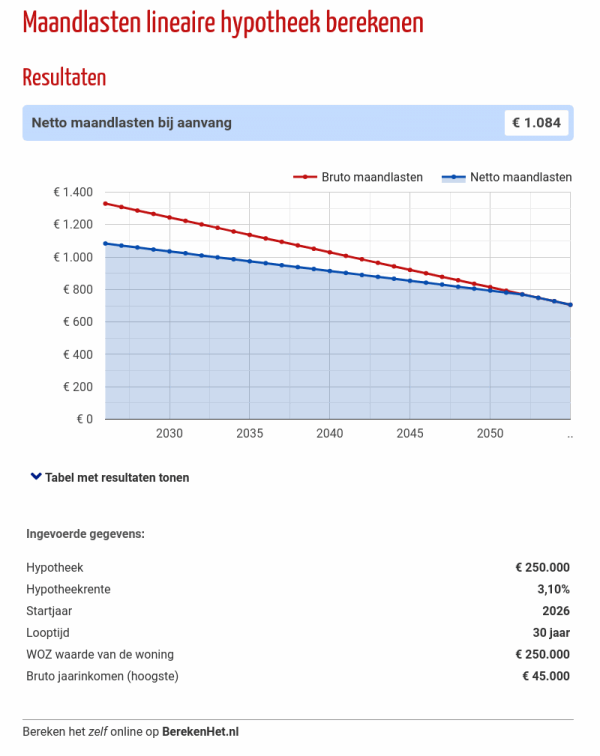 woonlasten berekenen