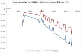 abn amro maximale hypotheek