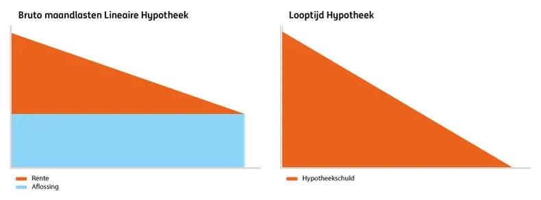 Berekenen van een Extra Hypotheek: Alles Wat U Moet Weten