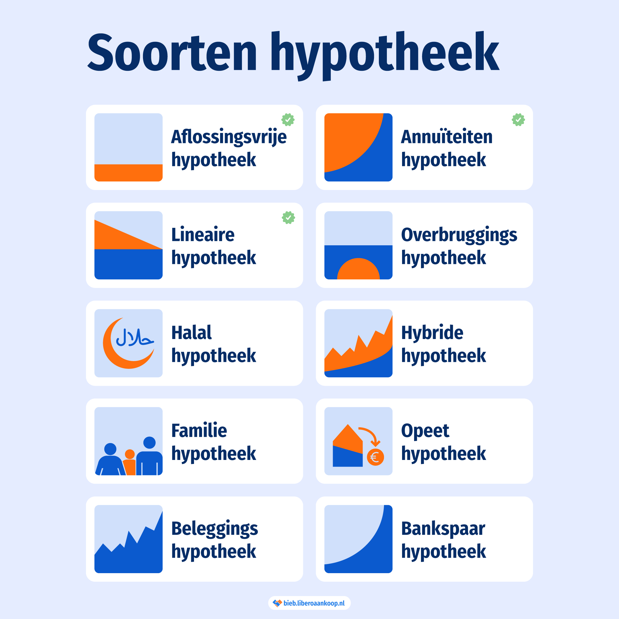 Hoeveel kost een aflossingsvrije hypotheek echt?