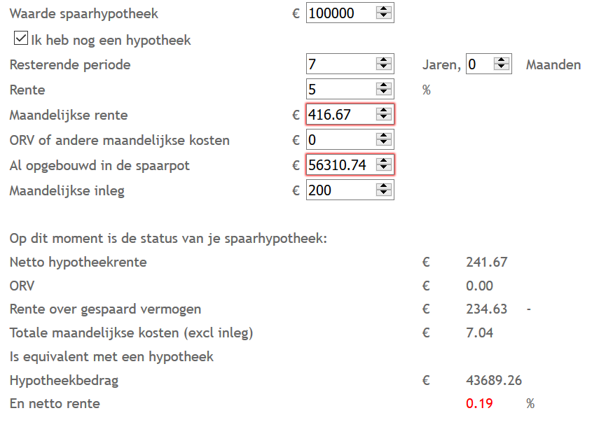 hoeveel rente betaal je over een hypotheek