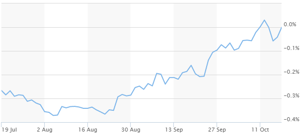 Alles over hypotheek oversluiten bij ING: Wat u moet weten