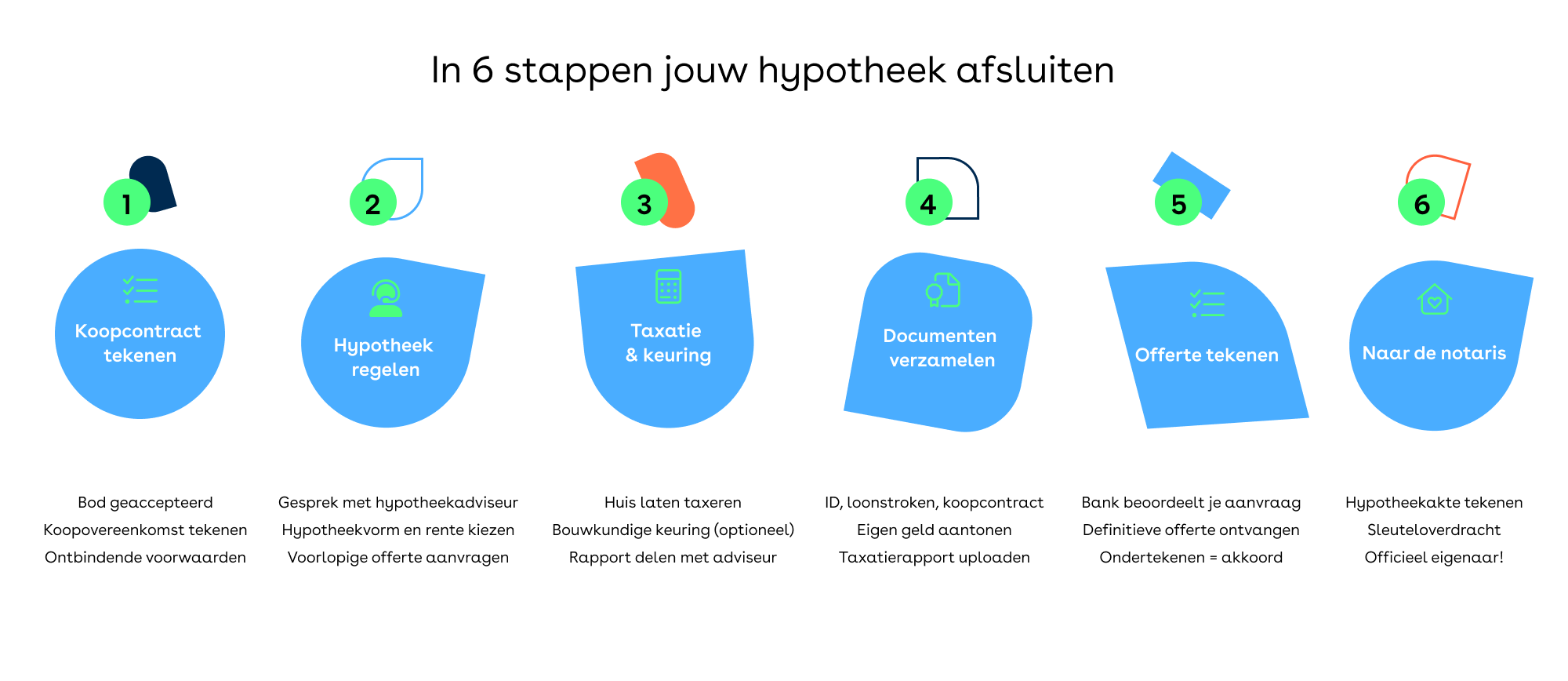 Alles over de maximale hypotheek bij SNS: Wat moet je weten?