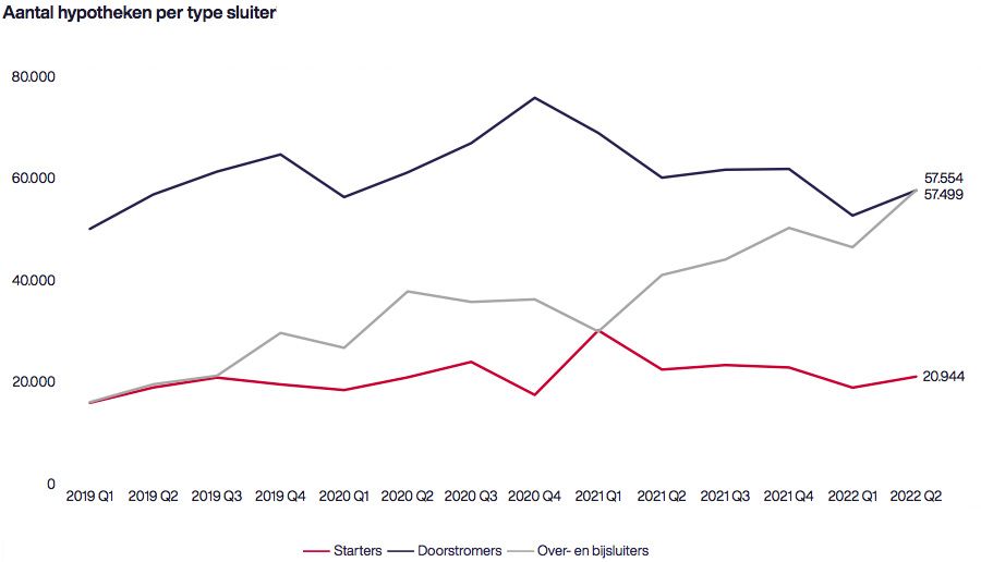 oversluiten hypotheek rabobank