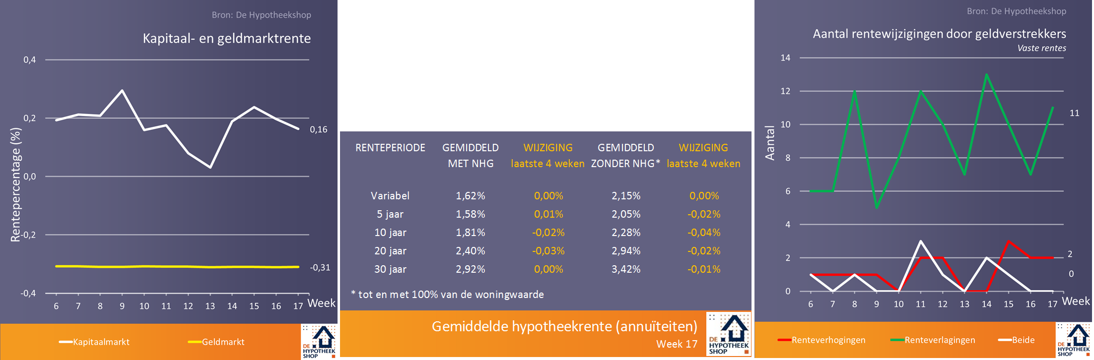 Alles Wat U Moet Weten Over Een Overbruggingshypotheek
