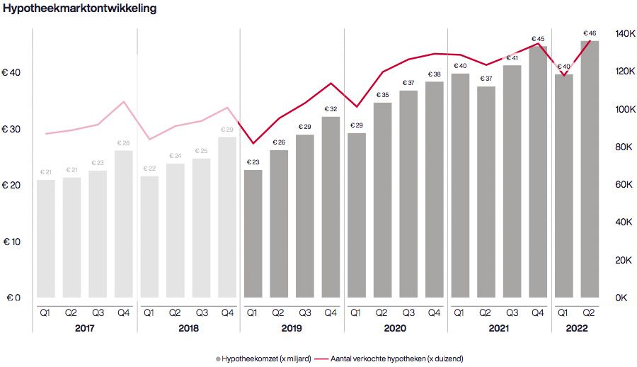rabobank zzp hypotheek