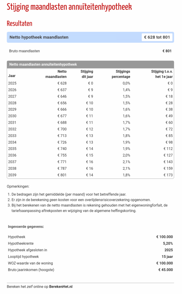 netto maandlasten