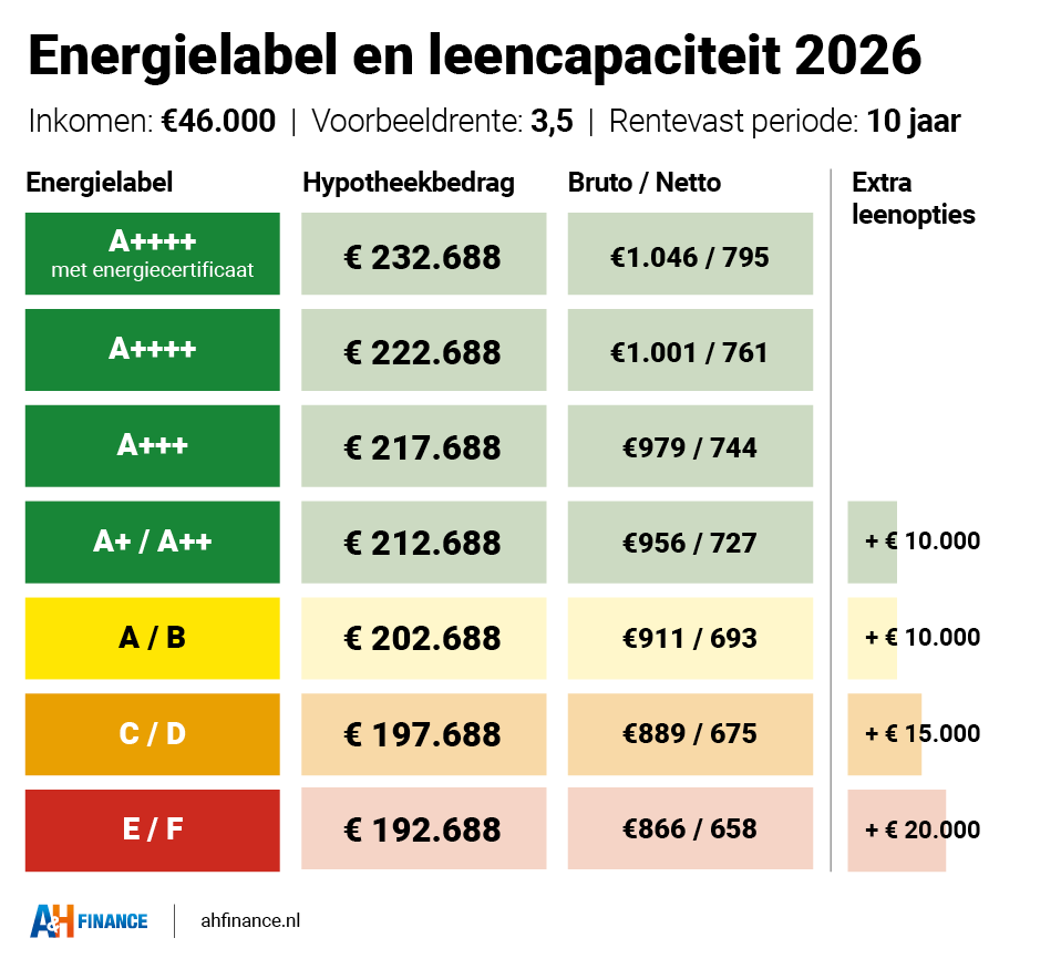 Ontdek: Wat Kost Een Hypotheek?