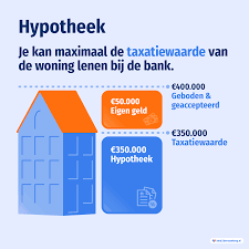 extra geld lenen hypotheek