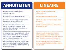 hypotheek nemen