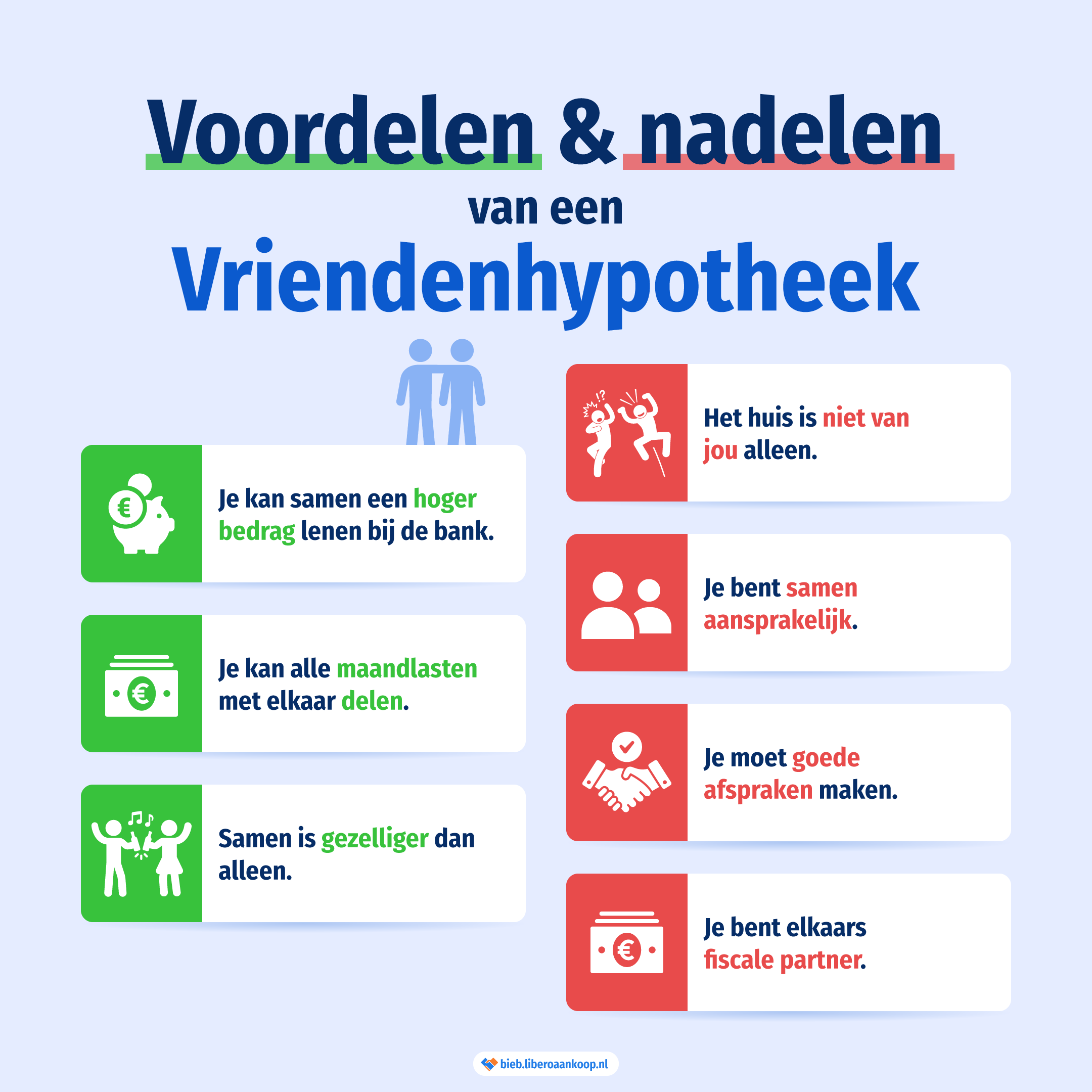 wat kost mijn hypotheek