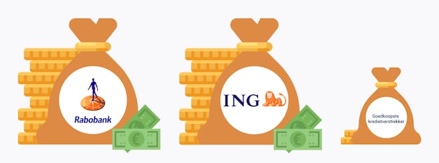 Alles over lening oversluiten bij Rabobank: Bespaar geld en optimaliseer uw leningen