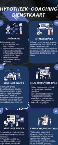 Execution only hypotheek: zelf kiezen, met vertrouwen geregeld