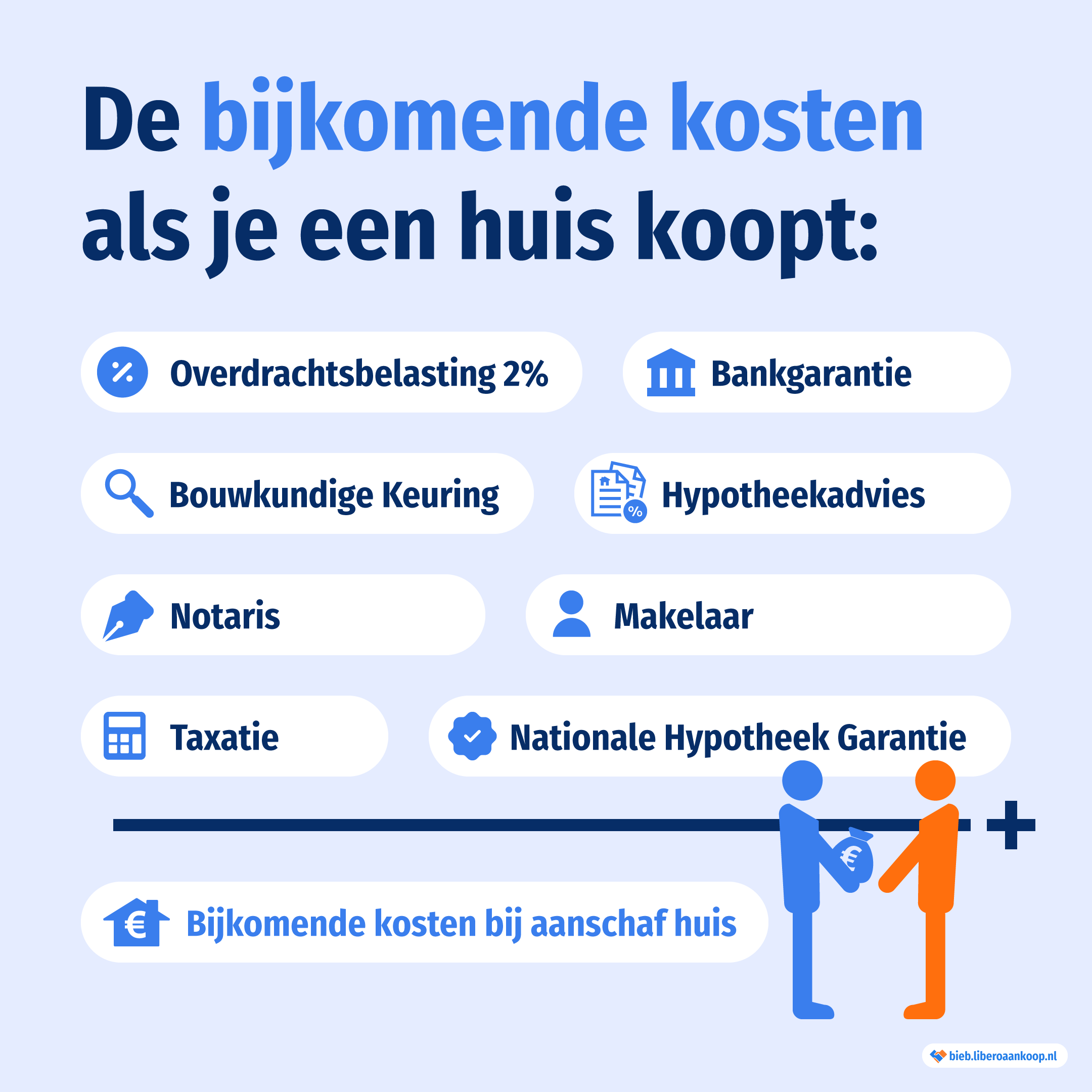 Huis kopen: hoeveel kunt u lenen?