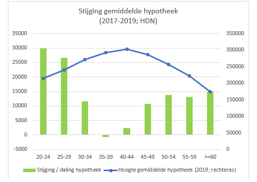 hypotheeklasten berekenen ing