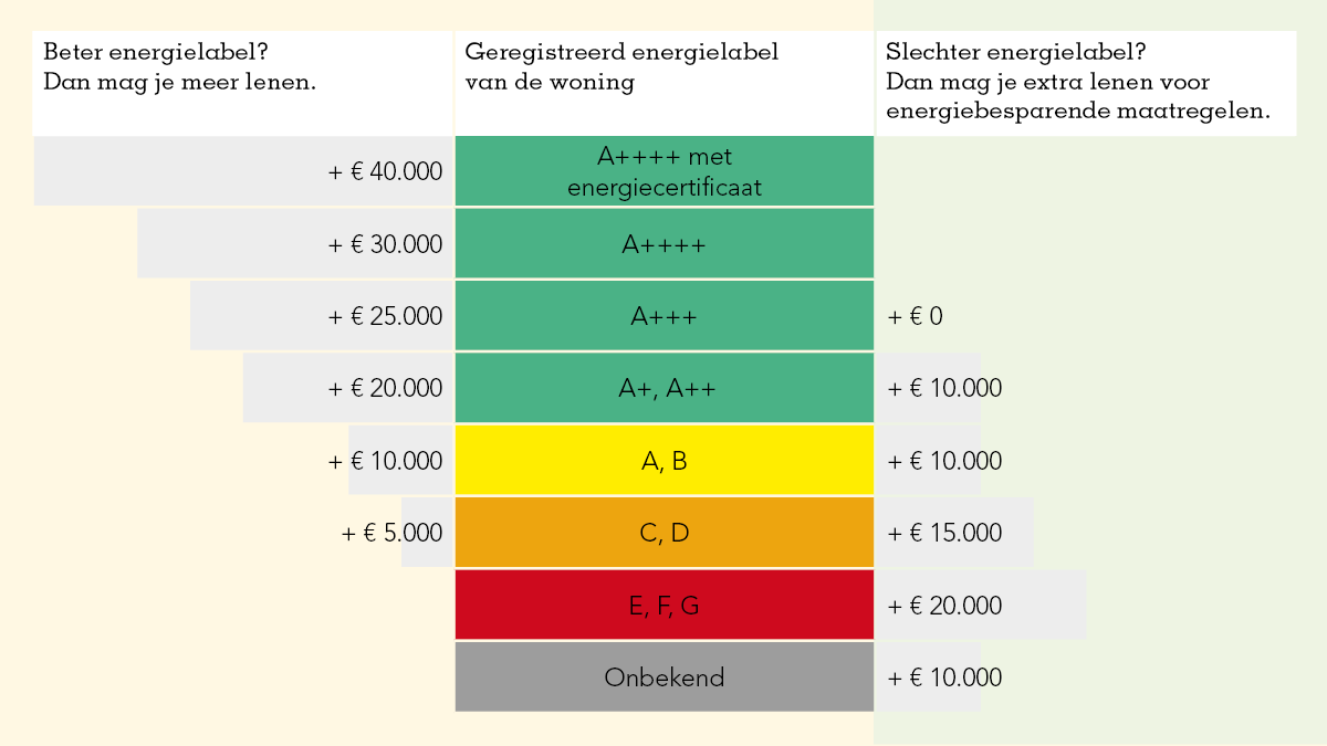 wat kan ik lenen hypotheek 2019